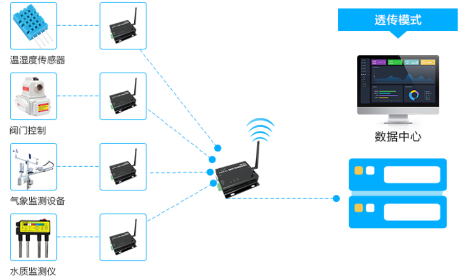 RS485無線數(shù)傳電臺 RS485無線數(shù)傳電臺