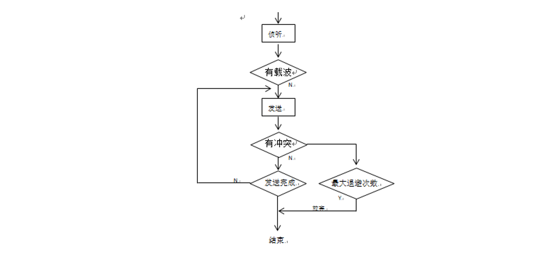 無線星型網(wǎng)絡(luò)通信方案 1
