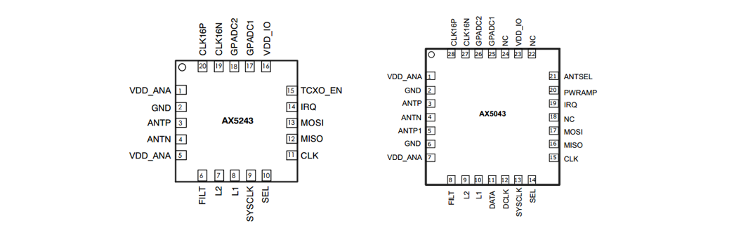 無線模塊引腳 4