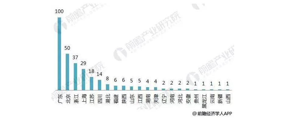 物聯網安防行業(yè)發(fā)展 1