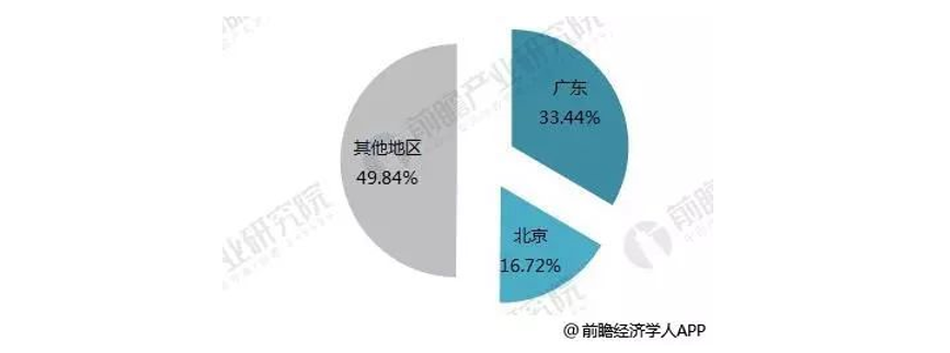 物聯網應用場景 2