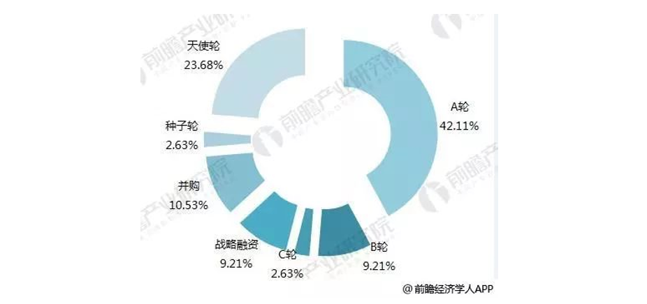物聯網應用產業(yè) 3