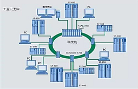 各種工業(yè)以太網(wǎng)技術淺析對比