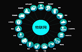 物聯(lián)網(wǎng)技術(shù)在多個應用領域提供商業(yè)機會