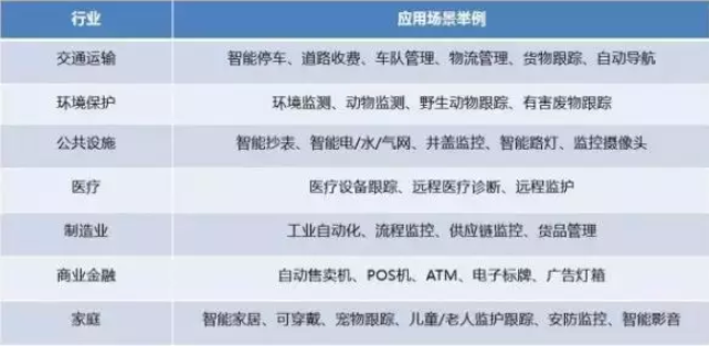 NB-IOT物聯(lián)網(wǎng)應(yīng)用 QQ截圖20191018135819