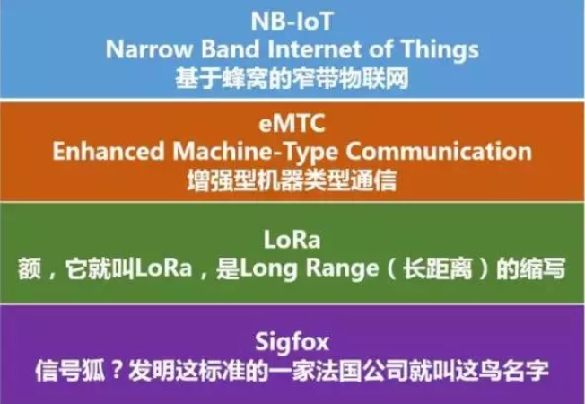 NB-IOT無線通信技術(shù) QQ截圖20191018135829