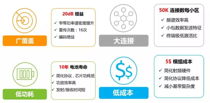 NB-IOT技術(shù)優(yōu)勢 QQ截圖20191018135858