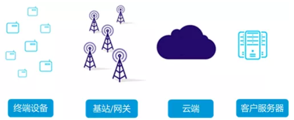 LPWA的定義 QQ截圖20191021103703