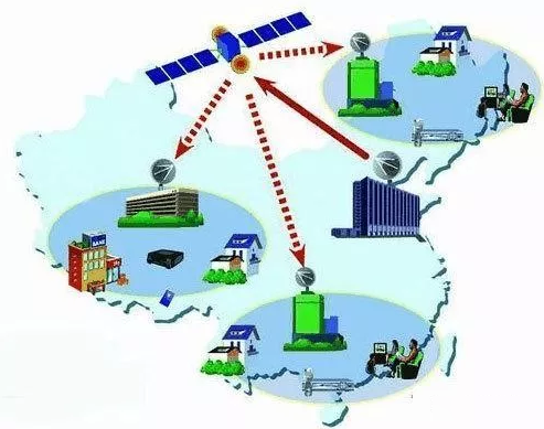 物聯(lián)網(wǎng)無線傳輸技術(shù) QQ截圖20191023154135