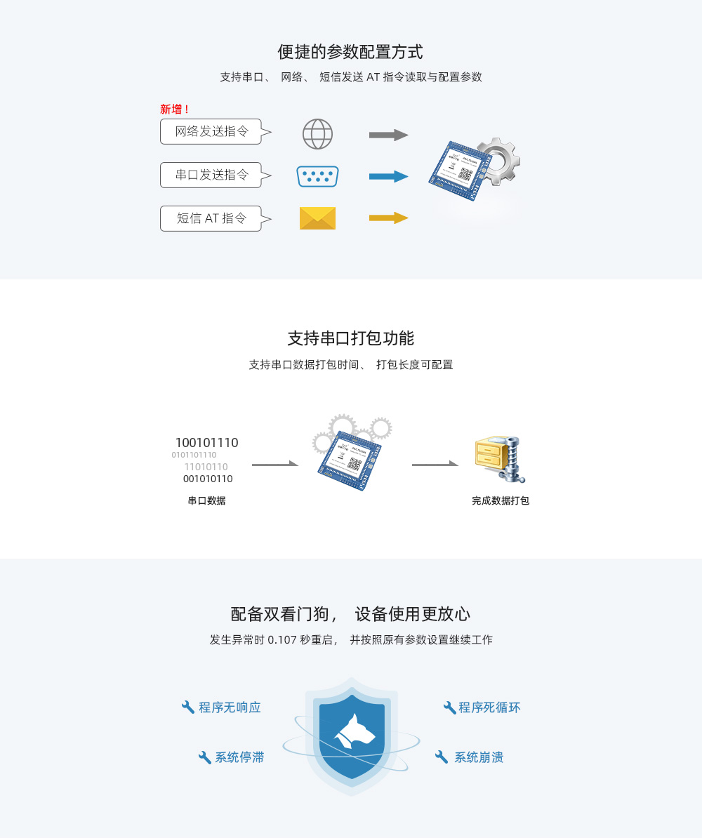 4G/TTL透?jìng)髂K