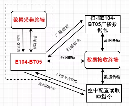 礦金信息采集工作流程 QQ截圖20191115111045