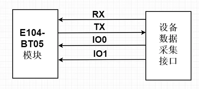 推薦使用連線圖 QQ截圖20191115111055