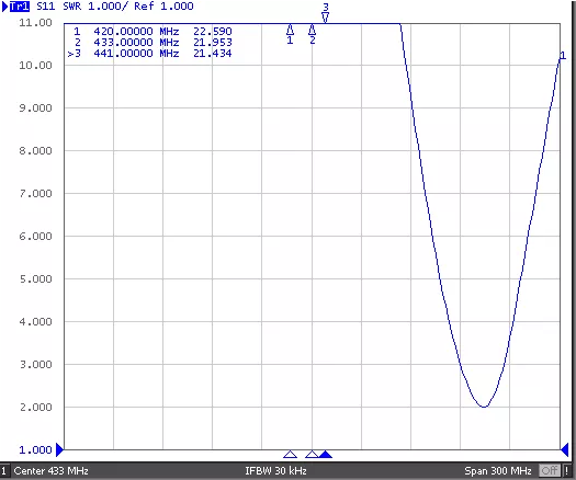 環(huán)境對天線信號的影響 QQ截圖20191115094255