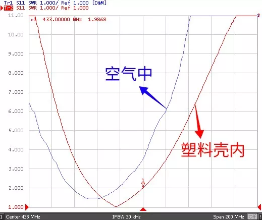 產(chǎn)品外殼對天線性能影響 QQ截圖20191115094316