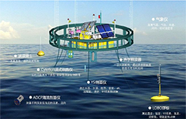 數(shù)據(jù)云透傳在海洋監(jiān)測系統(tǒng)中的案例