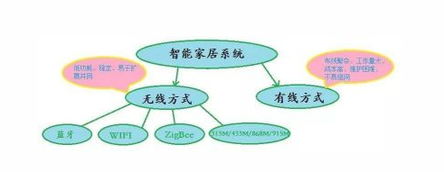 智能家具系統(tǒng) QQ截圖20191120164932