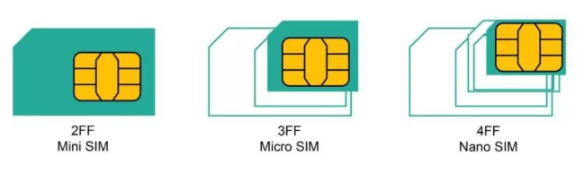 SIM卡大小 QQ截圖20191125113147