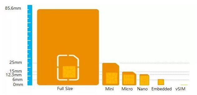 物聯(lián)網(wǎng)卡 QQ截圖20191125113159