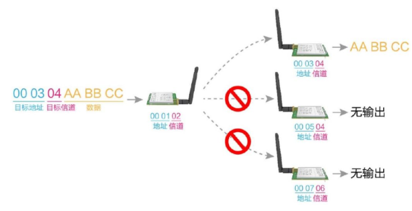 定點(diǎn)傳輸詳解 QQ截圖20191125140816