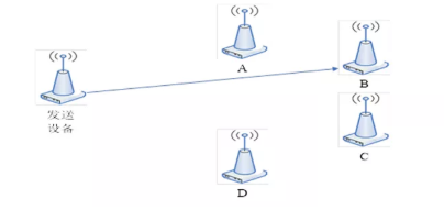 定點(diǎn)傳輸應(yīng)用 QQ截圖20191125140842