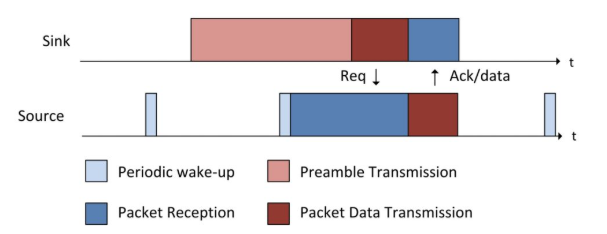 空中喚醒簡(jiǎn)介 QQ截圖20191125140850