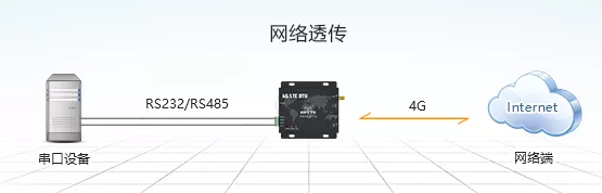 4g基站通信方案 QQ截圖20191129093237
