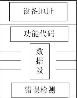 Modbus協(xié)議概述 QQ截圖20191218160354