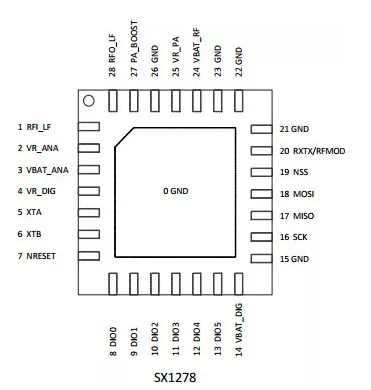 1Pin Diagram QQ截圖20191221104231
