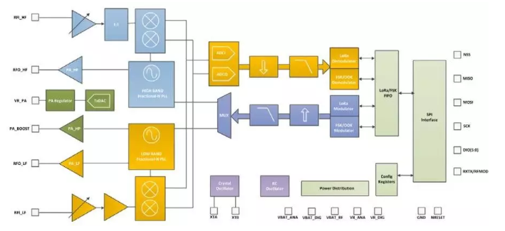 2Block Diagram QQ截圖20191221104253