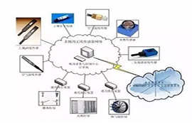 WSN無線傳感器網(wǎng)絡(luò)詳解