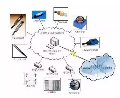 無線傳感器網(wǎng)絡 QQ截圖20191225160722