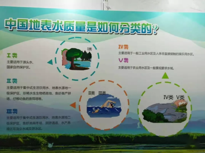 物聯網傳感器技術在水環(huán)境監(jiān)測中的應用 QQ截圖20191226165329