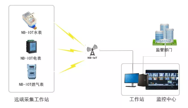 無線通信模塊示例 QQ截圖20191226170612