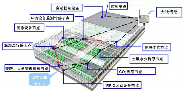 農(nóng)業(yè)應(yīng)用 QQ截圖20191227134633