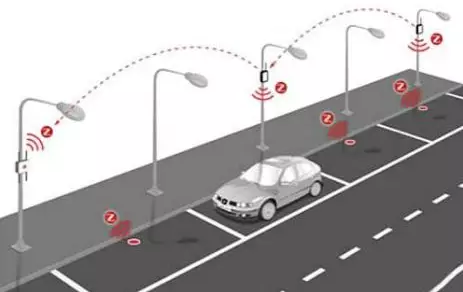 智能交通應(yīng)用 QQ截圖20191227134752