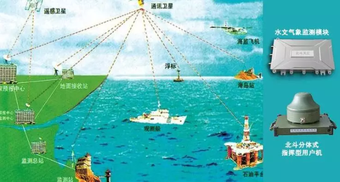 環(huán)境監(jiān)測應(yīng)用 QQ截圖20191227134740