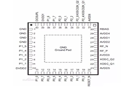 CC2530芯片的特性和應用領域