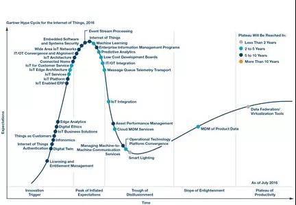 3-20物聯(lián)網(wǎng) (5)