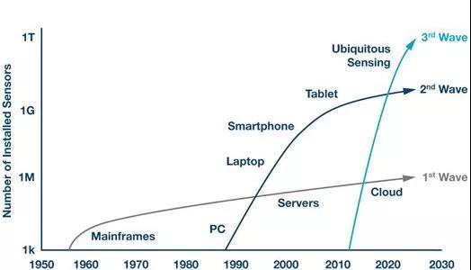 3-20物聯(lián)網(wǎng) (6)