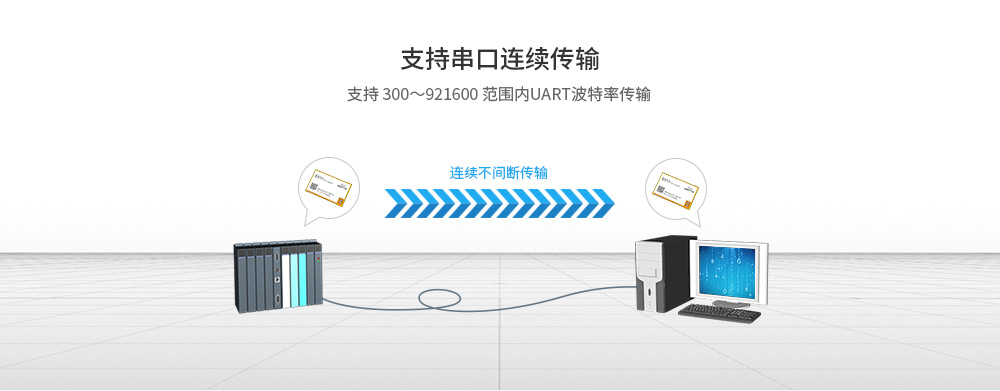 E810-TTL-CAN通信模塊 E810-TTL-CAN01_04