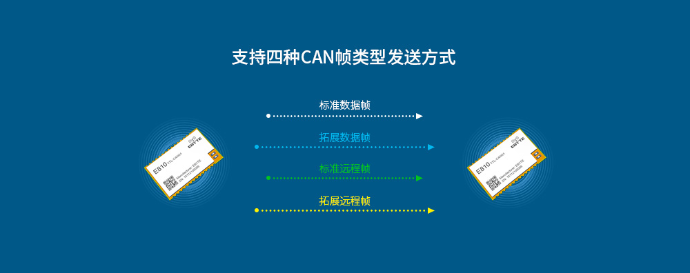 can總線模塊 E810-TTL-CAN01_07