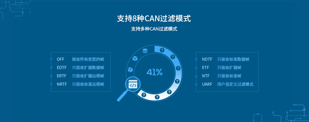 can無線通信協(xié)議 E810-TTL-CAN01_09