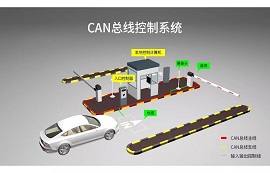 助力CAN總線工控應(yīng)用，億佰特CAN模組上線