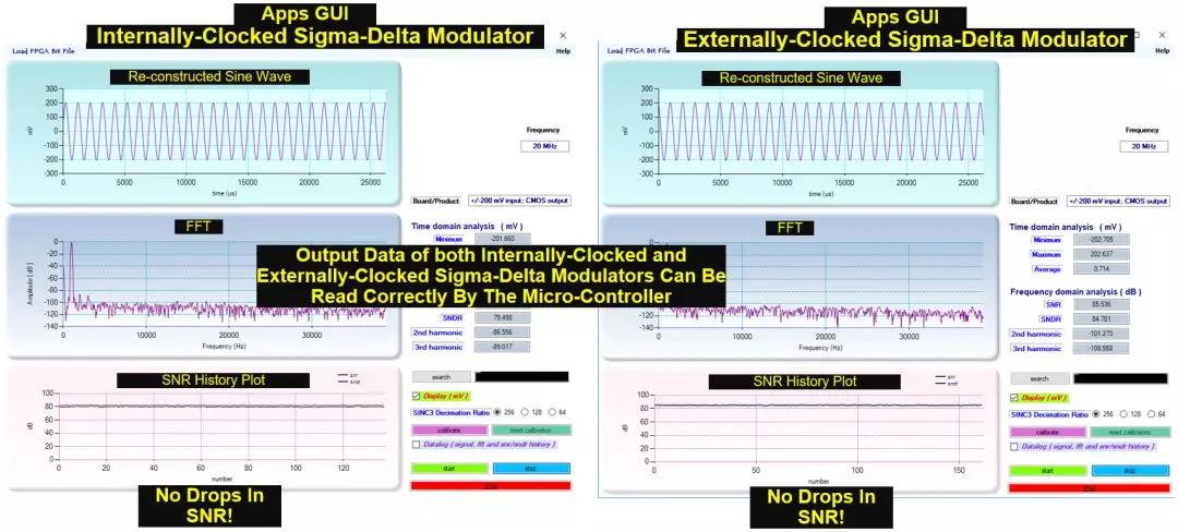 顯示了應(yīng)用GUI軟件中的測量結(jié)果