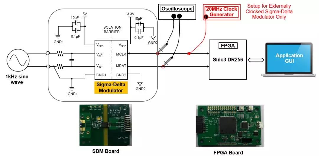 顯示了測量設(shè)置的簡化示意圖