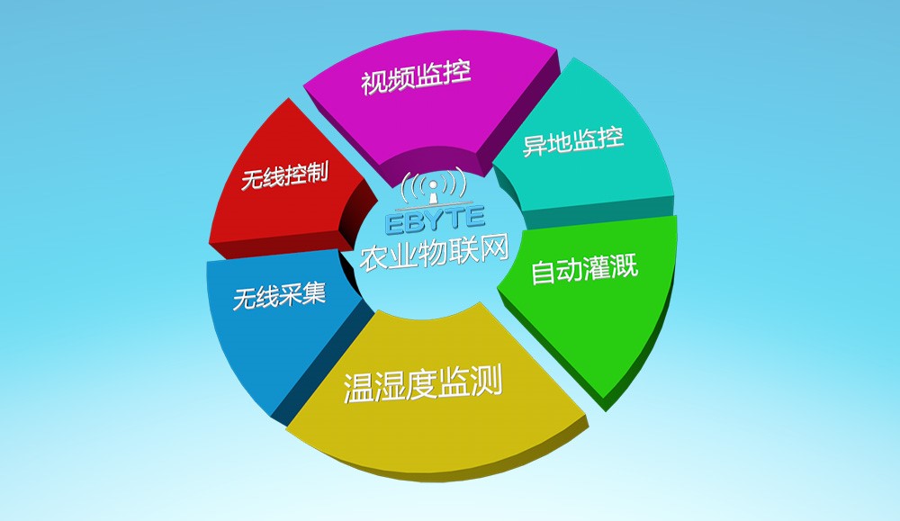 農(nóng)業(yè)物聯(lián)網(wǎng) 1