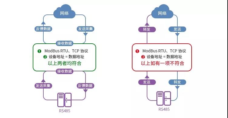 主機(jī)模式RS485串行端口 主機(jī)模式