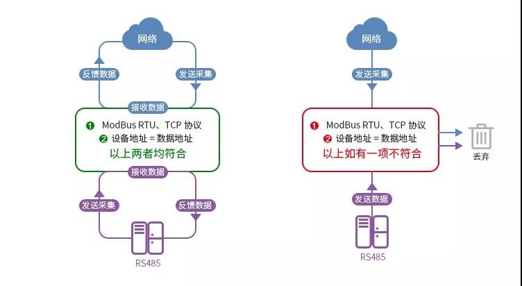從機(jī)模式 從機(jī)模式