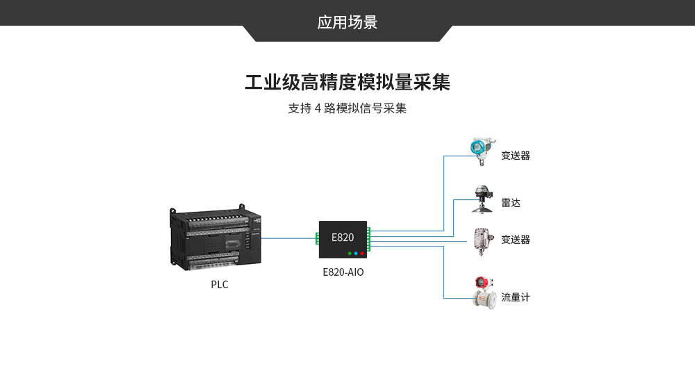 E820-AIO工業(yè)級無線采集模塊PLC控制器 E820-AIO(II-485-4-20)-V2_09