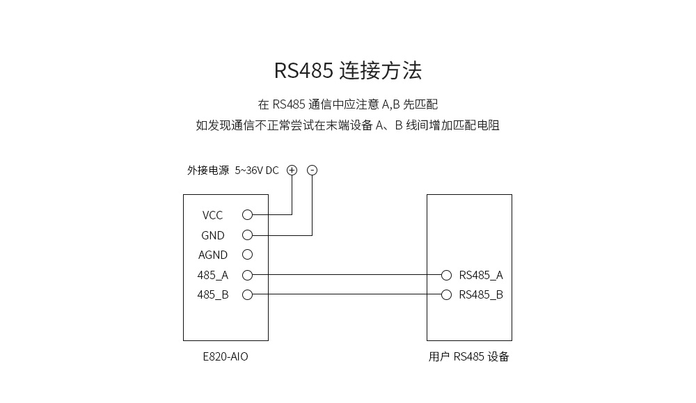 E820無線IO模塊rs485通信 E820-AIO(II-485-4-20)-V2_07